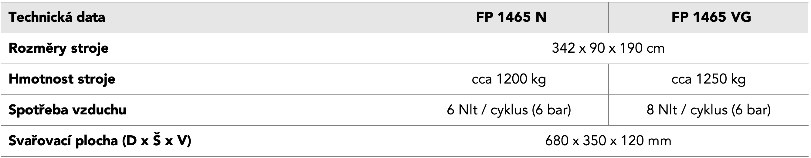 Parametry FP 1465