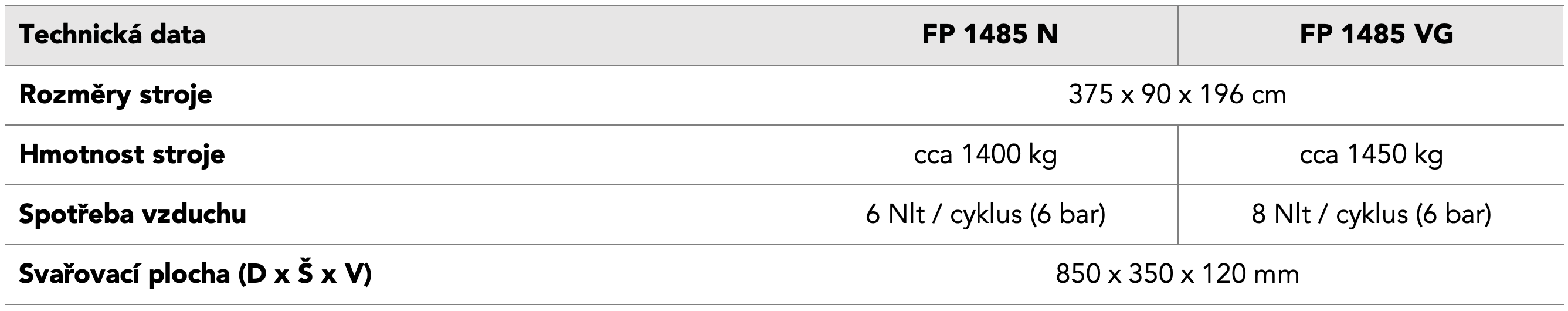 Parametry FP 1485