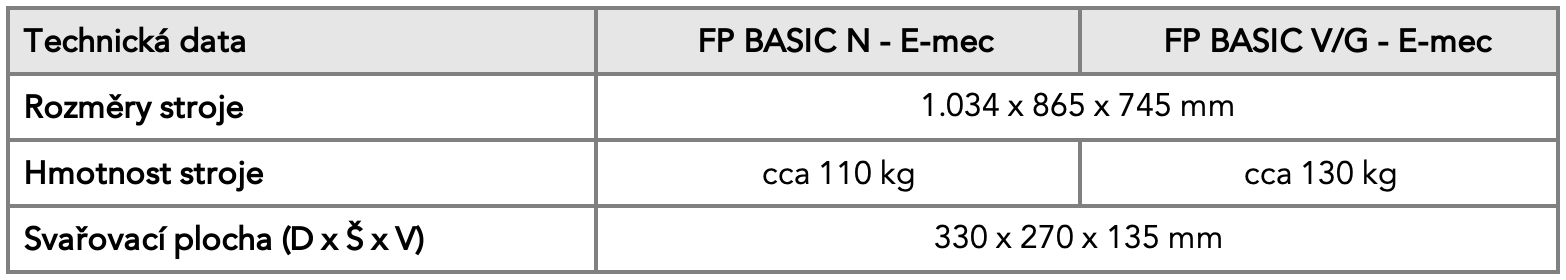 Parametry BASIC EMEC