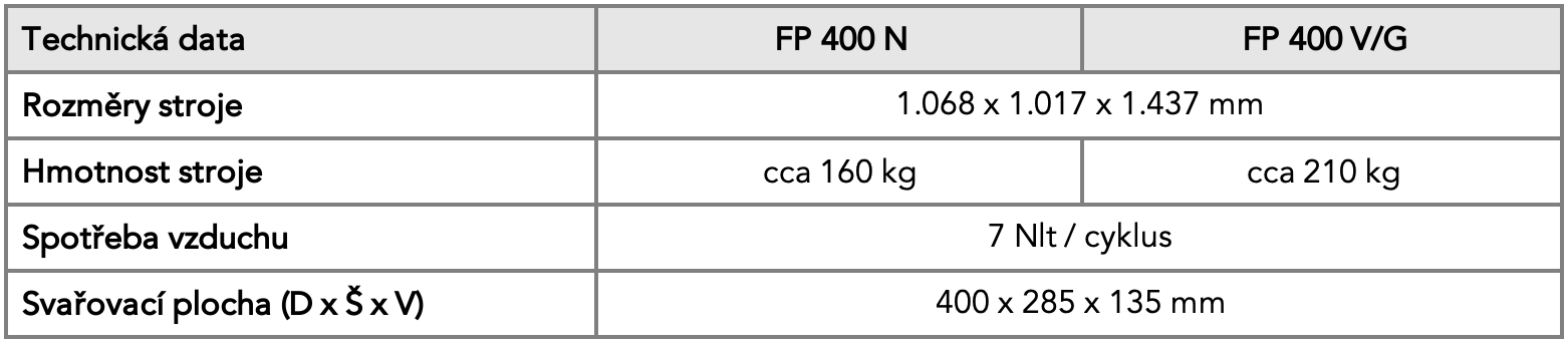 Parametry FP400