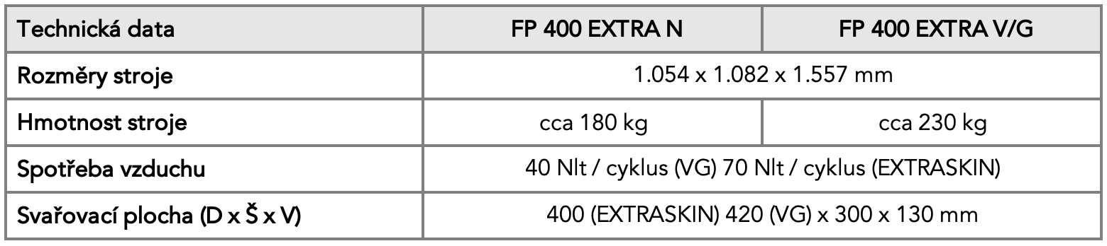 Parametry FP400 EXTRA