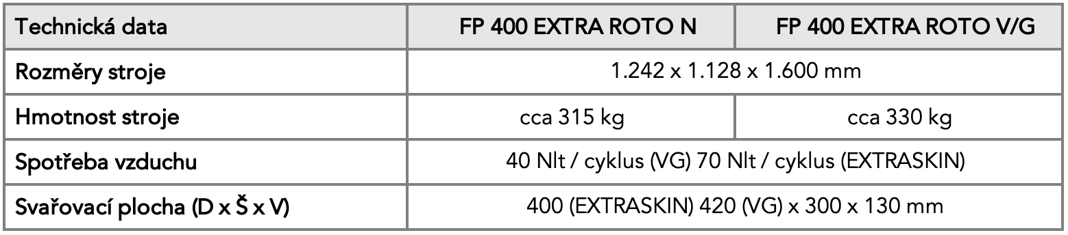Parametry FP400 EXTRA ROTO