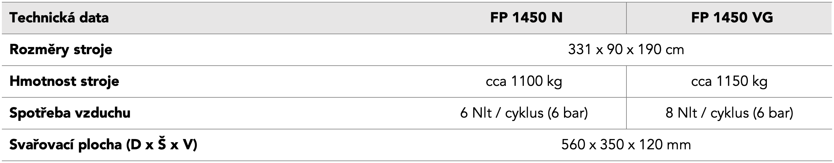 Parametry FP 1450