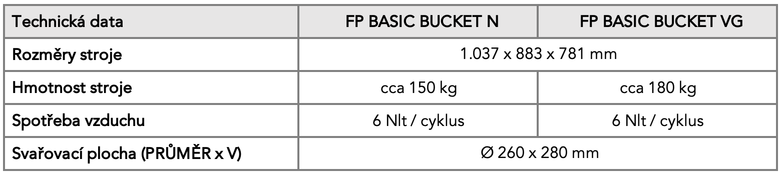 Parametry FP BASIC BUCKET