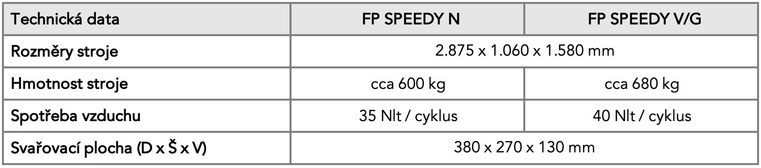 Parametry FP SPEEDY