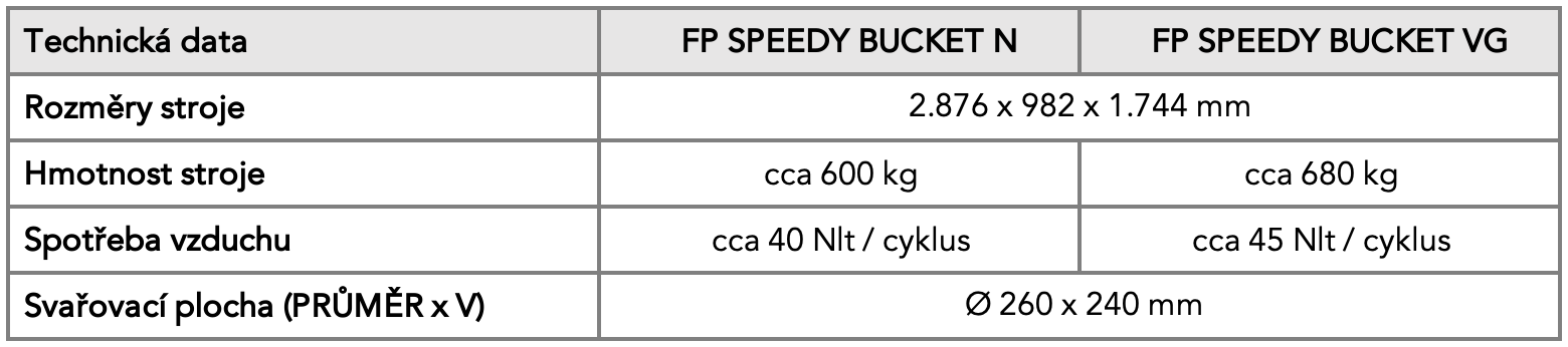 Parametry FP SPEEDY BUCKET