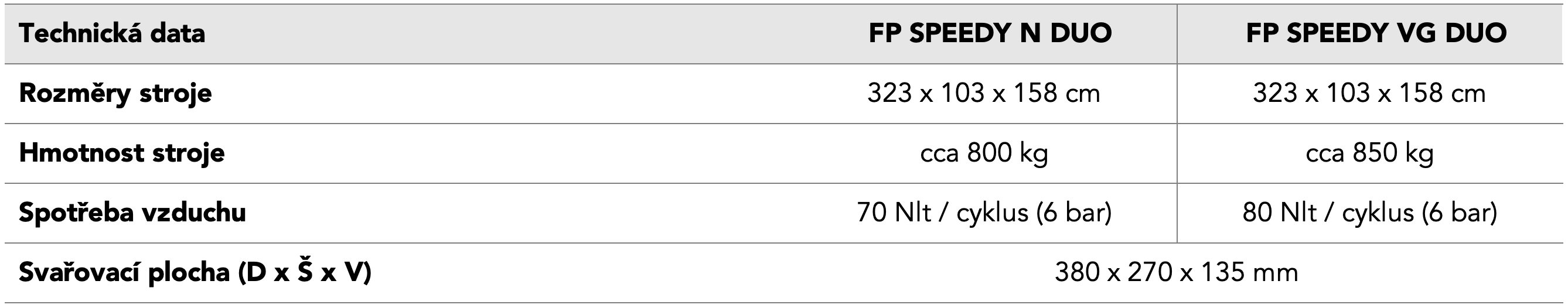Parametry FoodPAck Speedy DUO