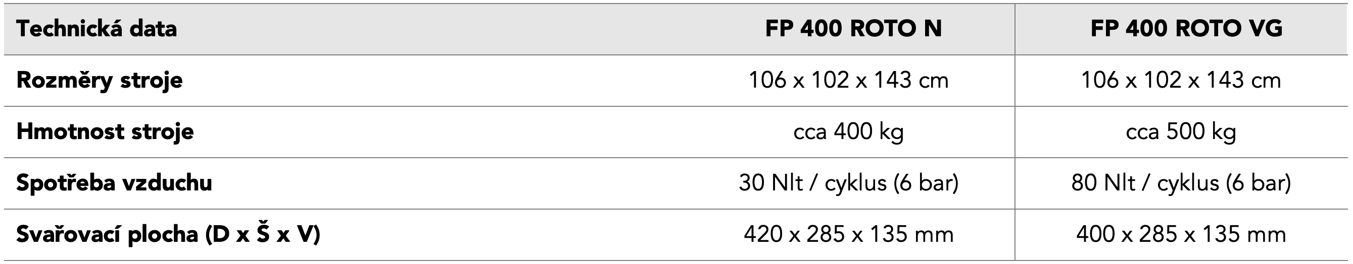 Parametry FoodPack 400 ROTO