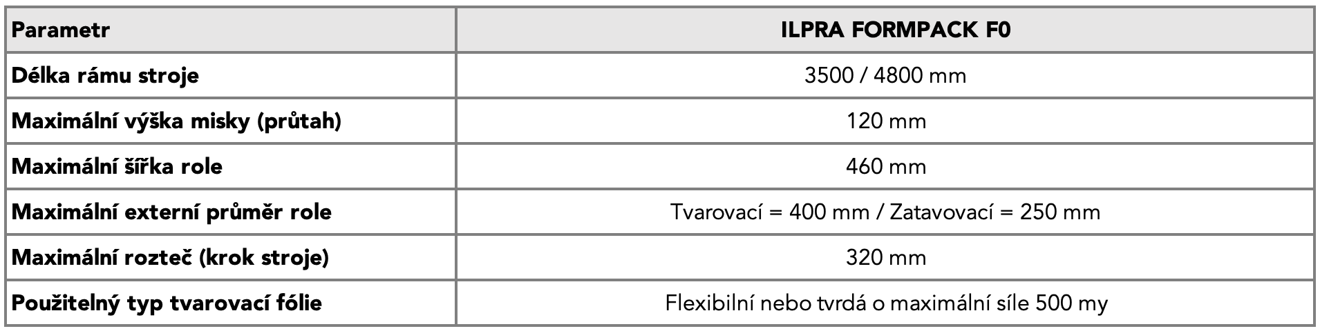 Technické parametry F0