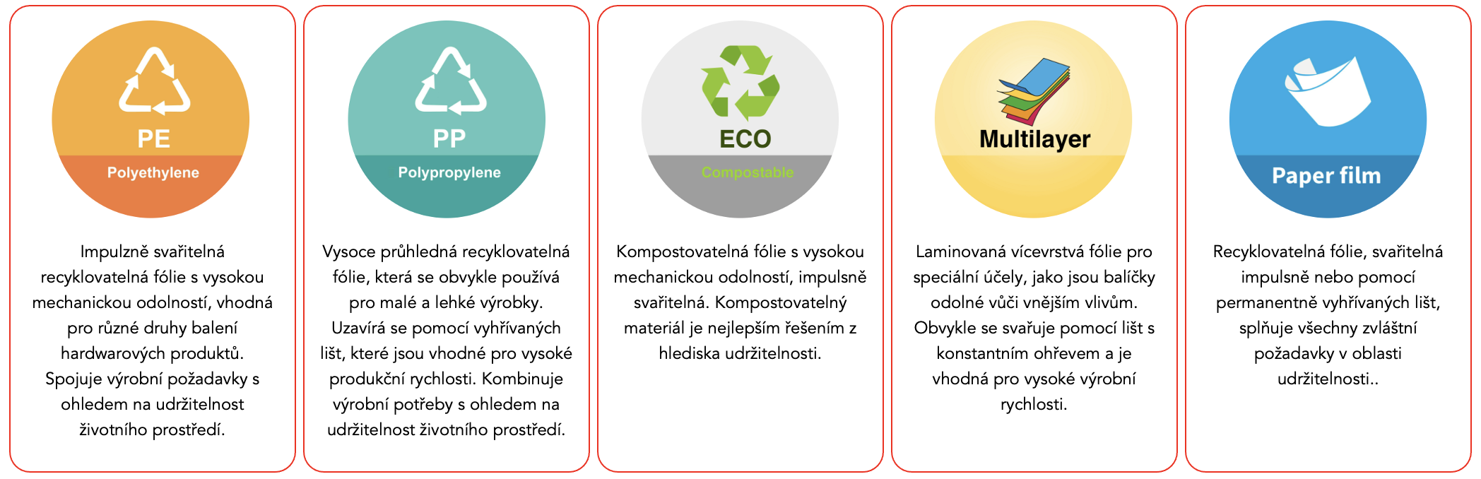 RAMAC MATERIÁLY