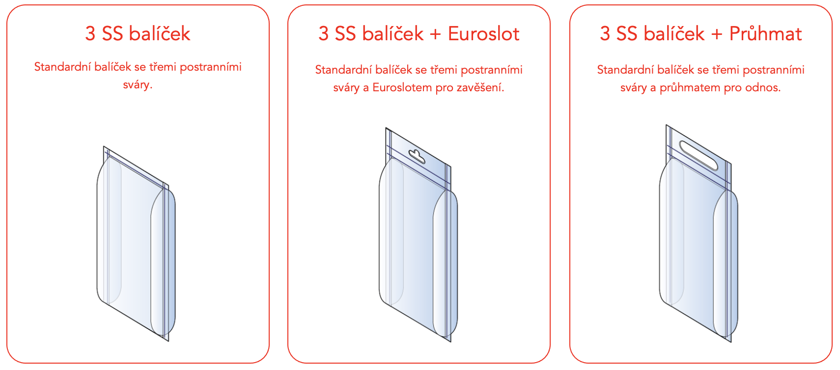 RAMAC Typy balíčků LLP1000