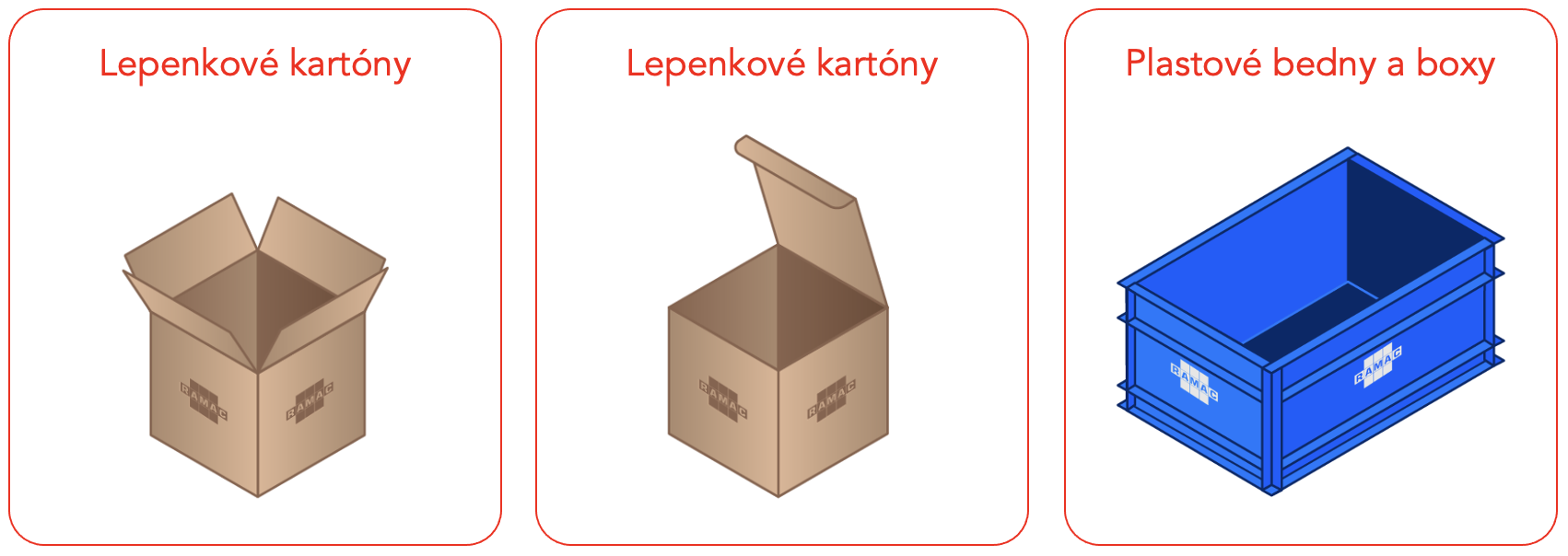 RAMAC BOXY